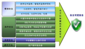 中標軟件推出新一代安全郵件服務器產(chǎn)品，夯實基礎軟件服務能力