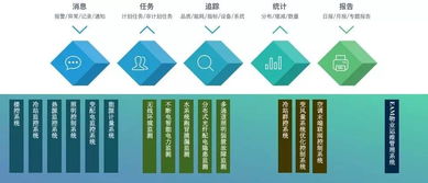 這家能源管理公司更好的使用了人工智能背后的大腦 機器學習算法