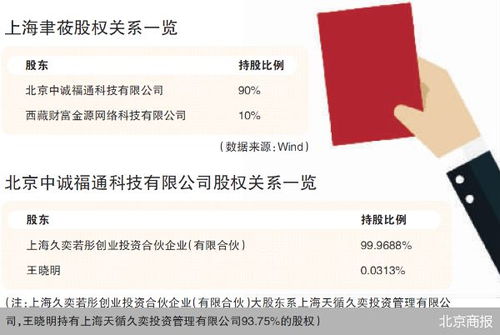 監管利劍出鞘，證券之星關聯公司因薦股軟件違規開發銷售遭罰