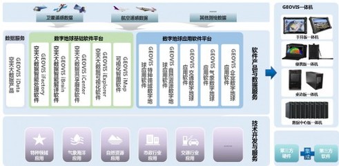 中科星圖連續三年蟬聯中國軟件行業最具影響力企業，彰顯基礎軟件服務硬實力