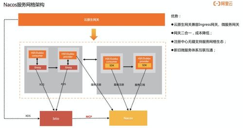 Java工程師為何需要學(xué)習(xí)云原生與基礎(chǔ)軟件服務(wù)？